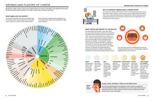 Field Guide to Cheese: How to Pair the World's Best Cheeses - Abigail Fox Designs